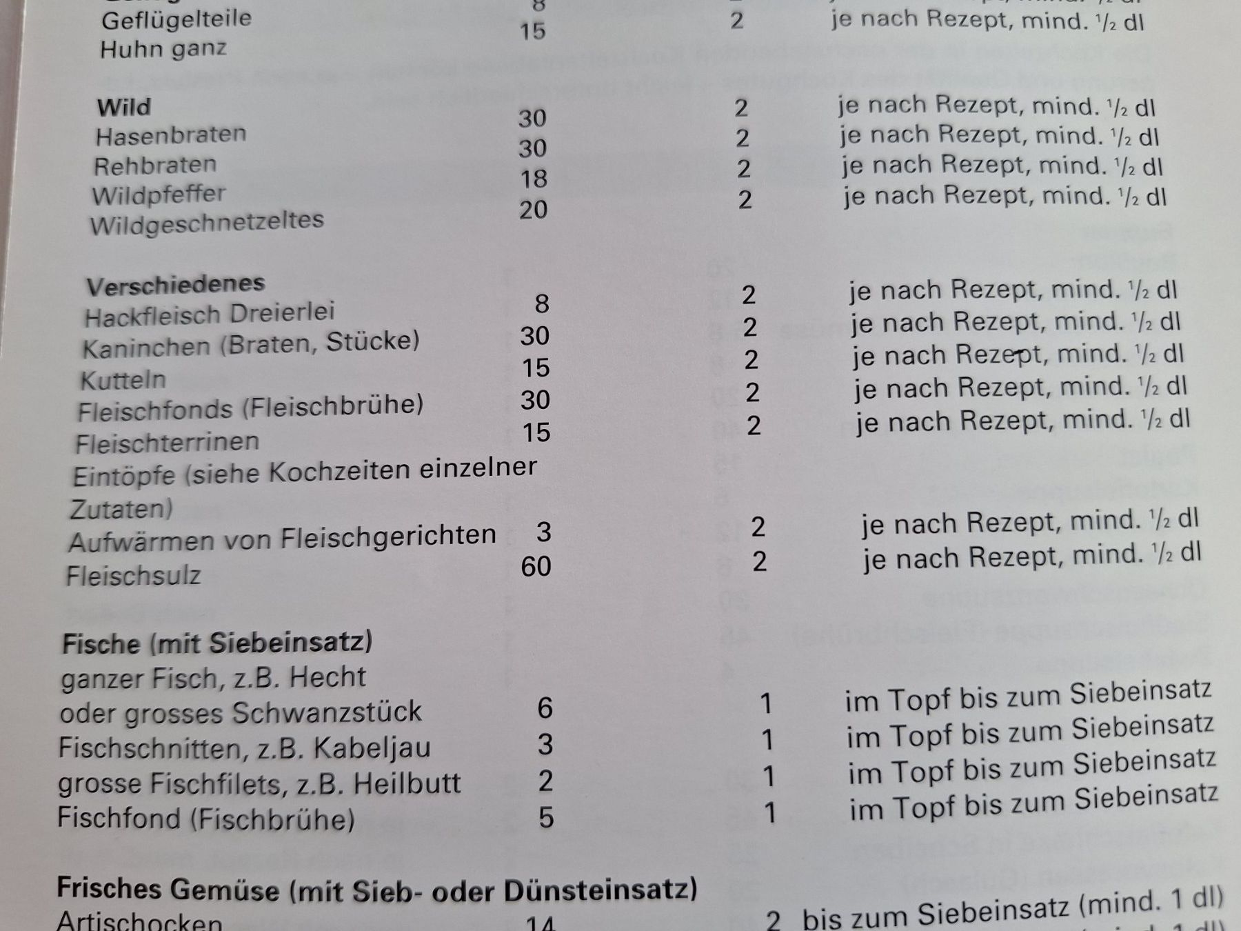 Bücher: DUROMATIC KOCHBUCH – Gebraucht aus Huttwil von Kunterbuntli 5