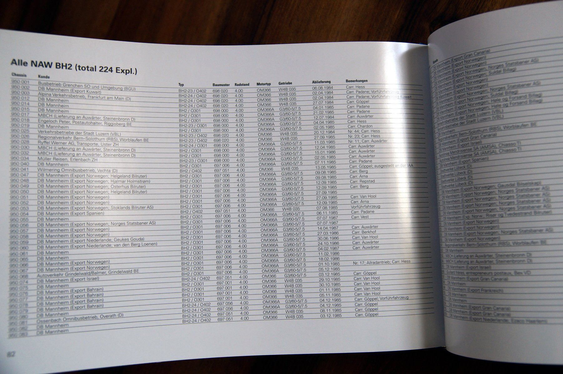 Libri: NAW Dieselautobusse 1983-1998 - Biegger – Nuovo e nell'imballaggio originale da Schönenwerd venduto da Steidi 2