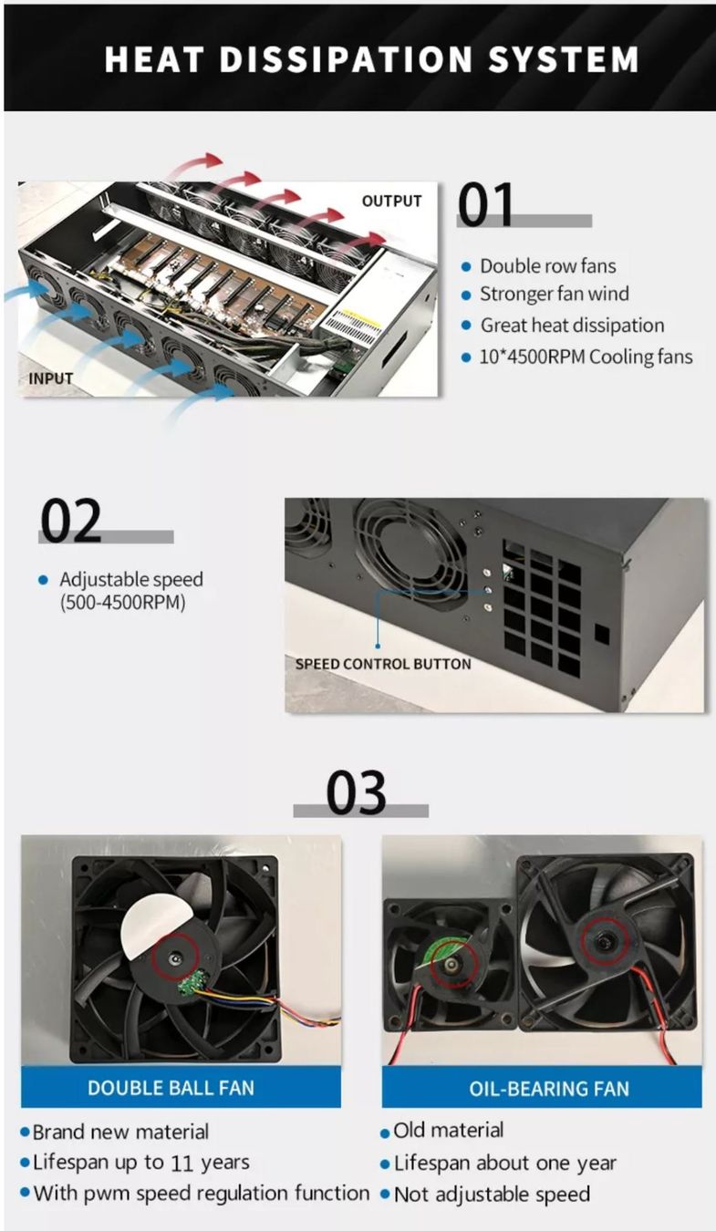Coin Miner: Mining Rig Gehäuse für 12 GPUs – Nuovo e nell'imballaggio originale da Wettingen venduto da Schabernack_sam 8