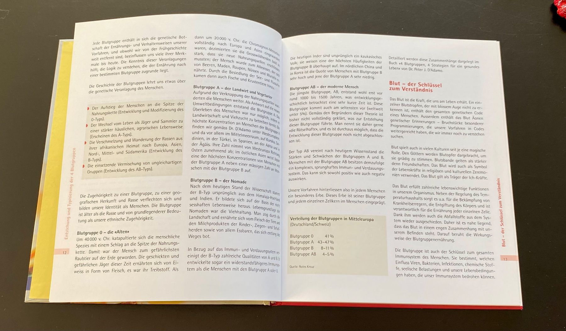 Libri: Blutgruppen Kochbuch 0 und A – Usato da Nussbaumen AG venduto da schuba2000 2