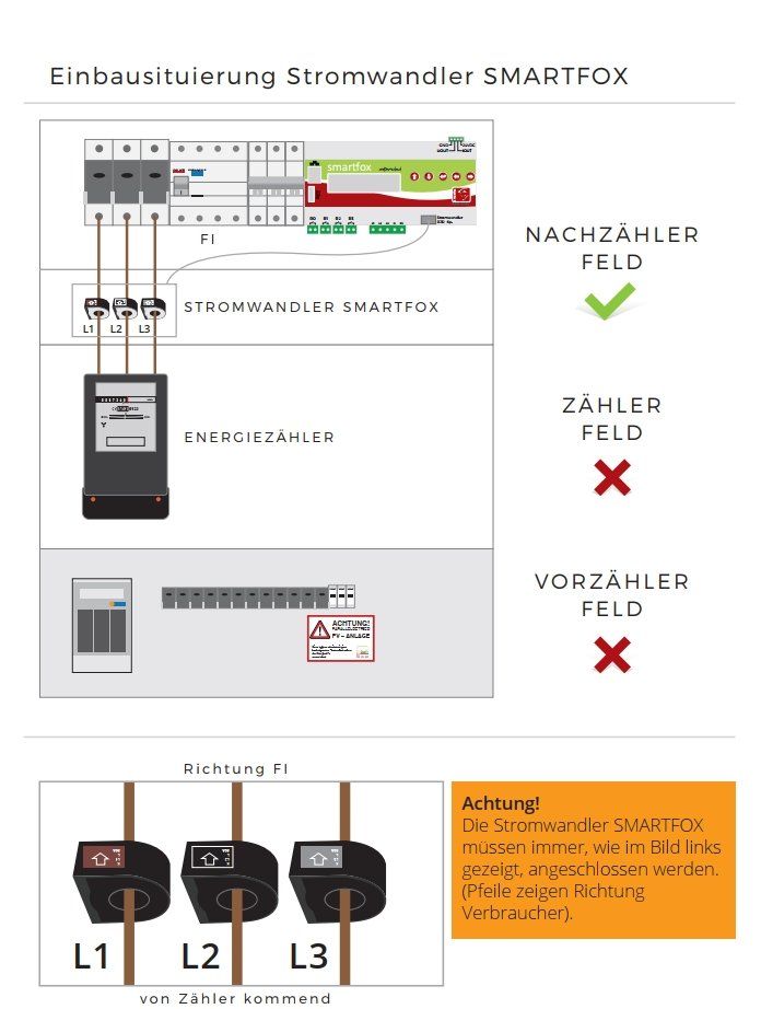 Misurare: Smartfox extended Reg Energiemanager – Usato da Grüt (Gossau ZH) venduto da Soarli-K2 7