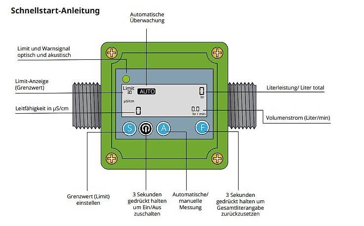 Misurare: MC-1 Messcomputer LFM - liquid flow meter Demineralisierung – Nuovo e nell'imballaggio originale da Chur venduto da IONTEQ 2