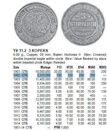 Tutti le monete: RUSSLAND 3 KOPEKE 1902 – Usato da Winterthur venduto da Creso70 2