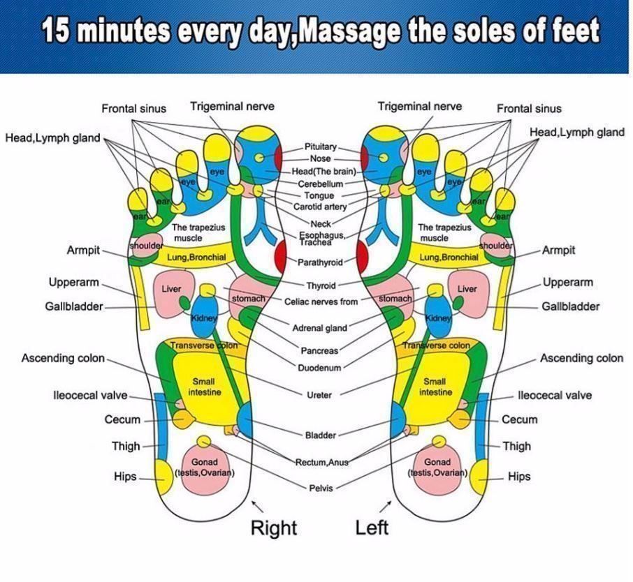 Massagegeräte: #71 Fussreflex zone Massage Matte – Neu (gemäss Beschreibung) aus Alchenflüh von Ova1 1