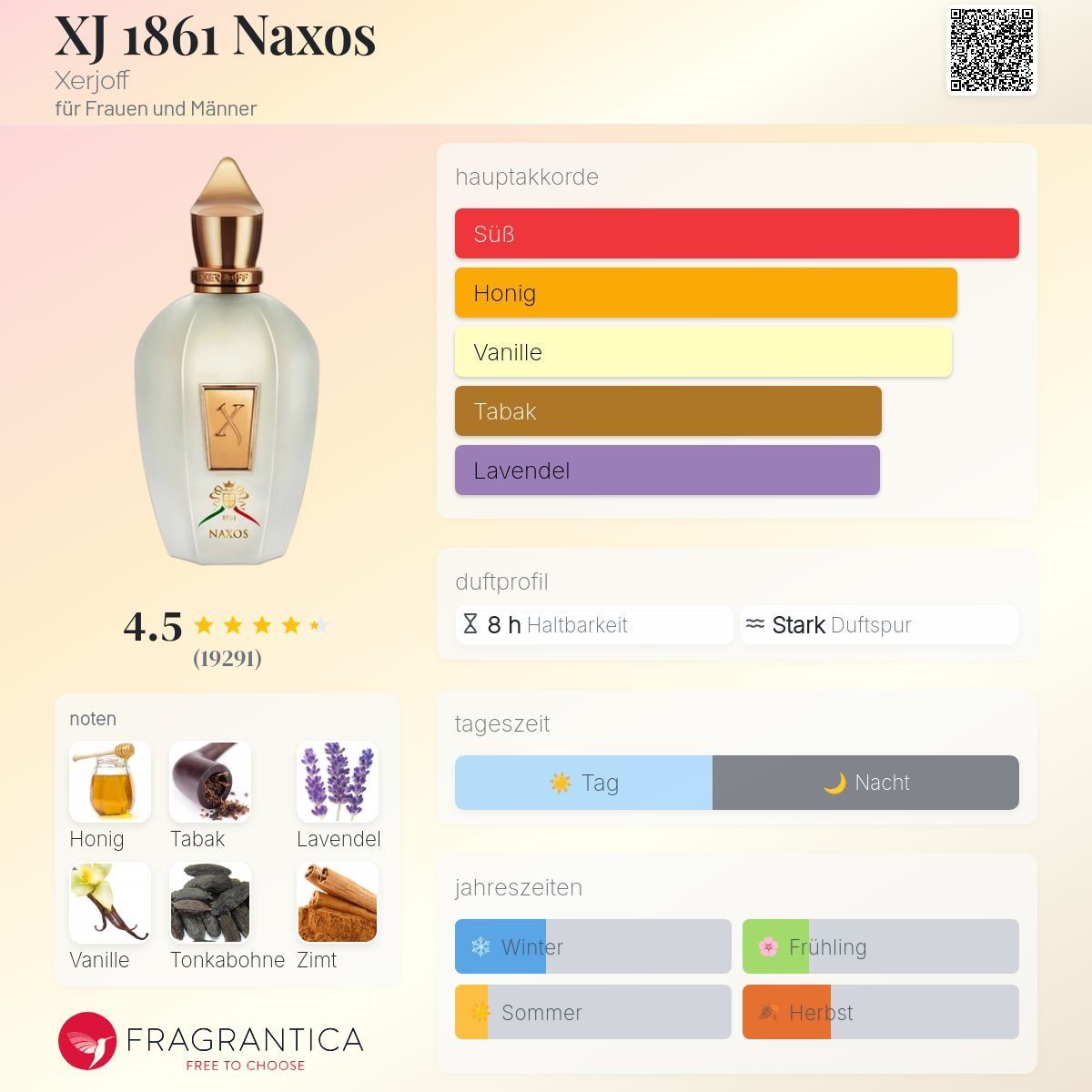 Xerjoff Profumi & Eau de Toilette: Naxos Xerjoff, Abfüllung 2ml – Nuovo (secondo la descrizione) da Jonen venduto da Juliette_St 1