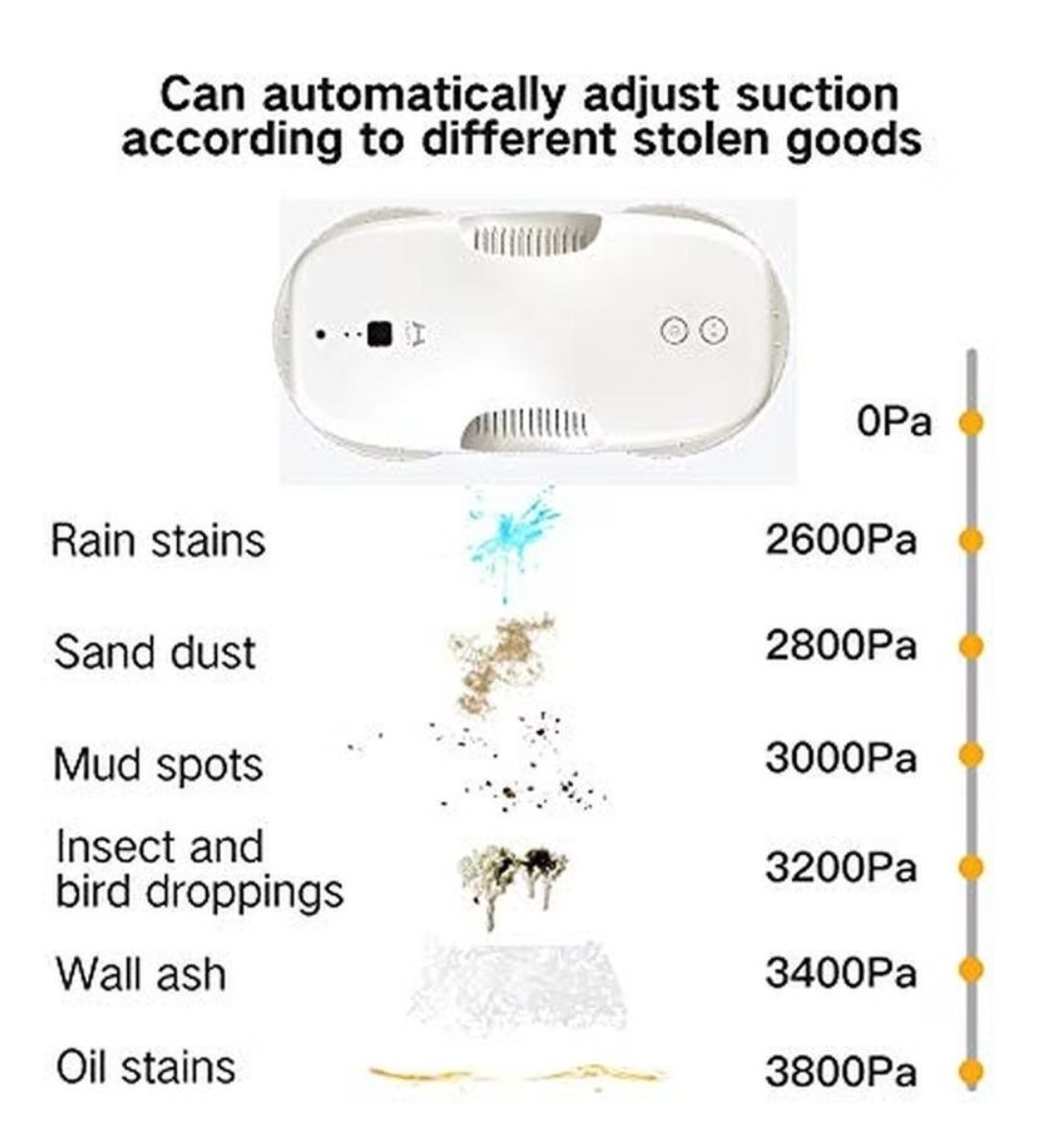 Altro per la casa: Fensterputzroboter Hutt DDC55 – Usato da Zürich venduto da rom_sxz2 9