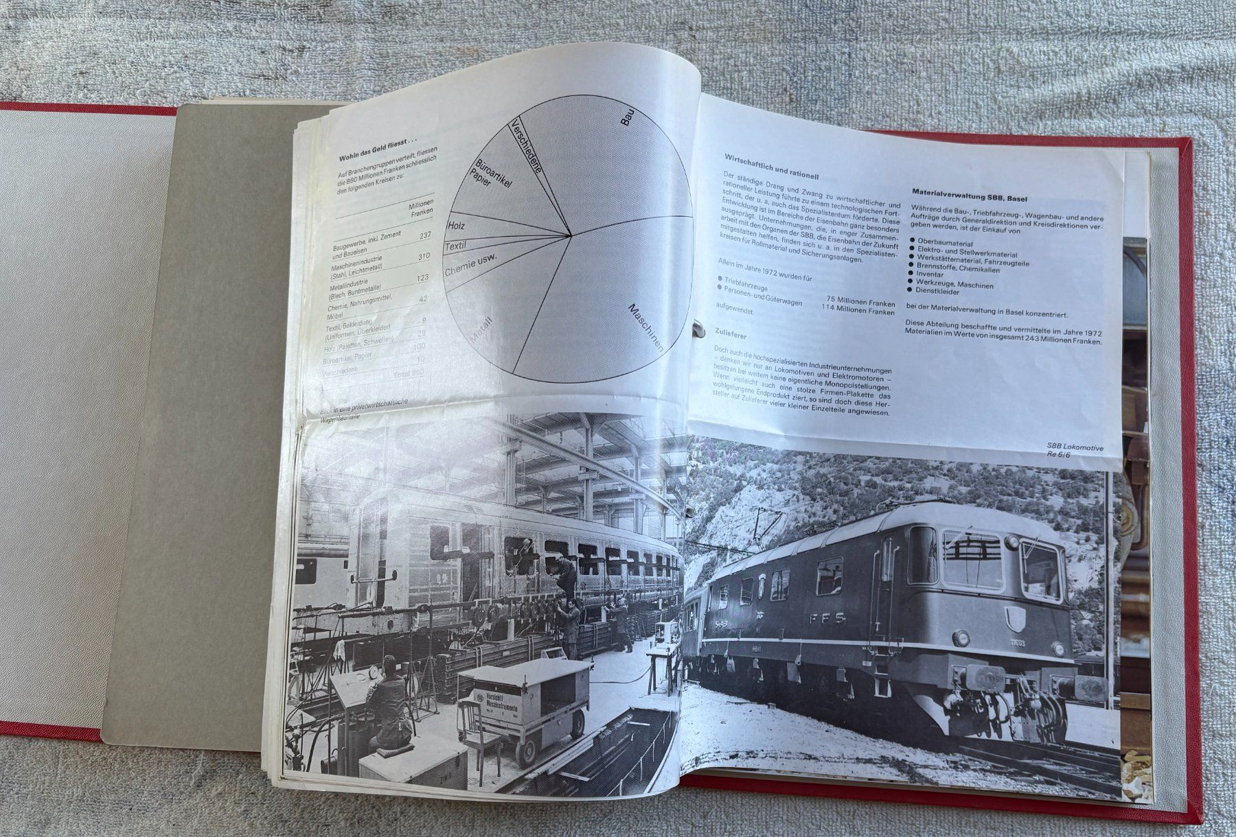 SBB/CFF/FFS Documenti: SBB CFF FFS – Usato da Ostermundigen venduto da wini63 3