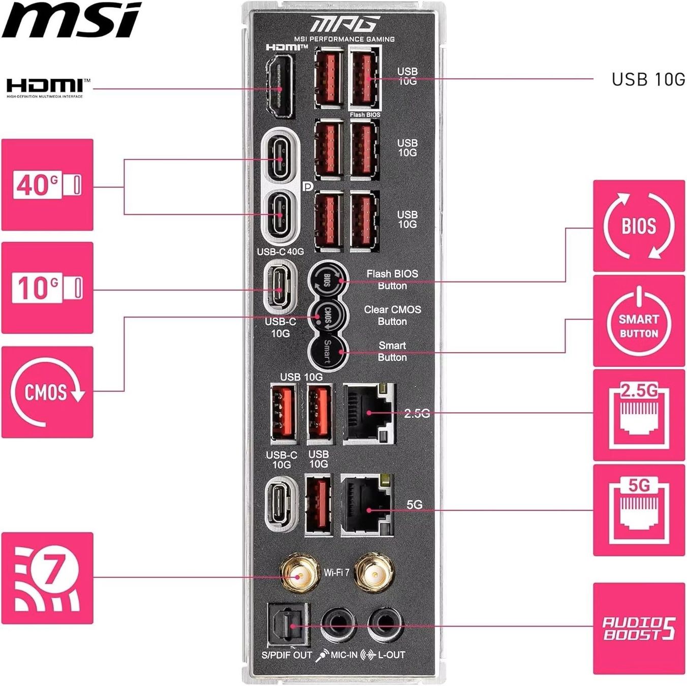 MSI Mainboards: MSI MPG X870E Carbon WiFi – Gebraucht aus Nenzlingen von aldo70 1
