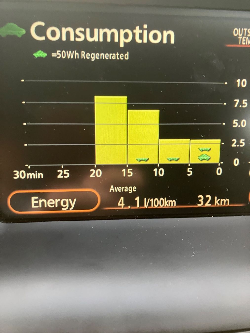 Toyota Automobili: Prius HSD, MFK frisch, Jg.2008 – Usato da Zürich venduto da verudela 8