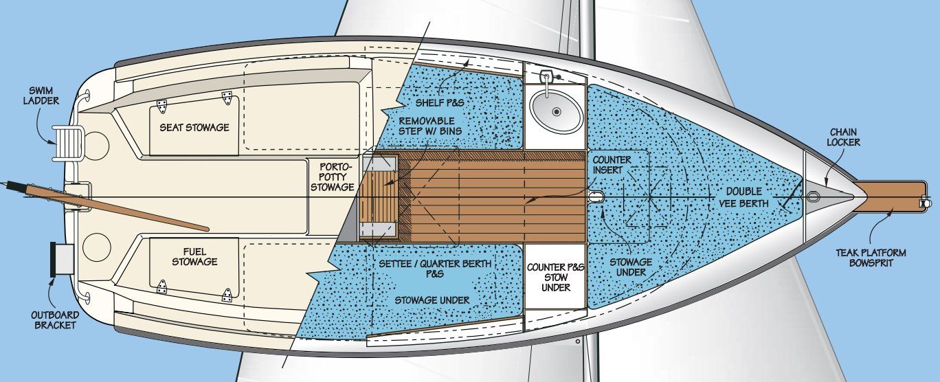 Bateaux: Segelboot ECLIPSE SL - Segeln mit Schattenbimini... – D'occasion à Winterthur par CleanUp 6