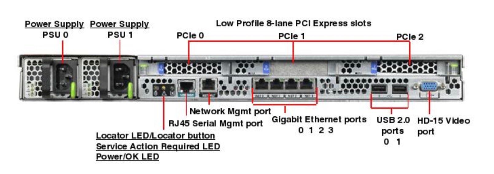 Sun Server: Sun Fire X4150 Server – Gebraucht aus Zürich von Marco-2nd-hand 3