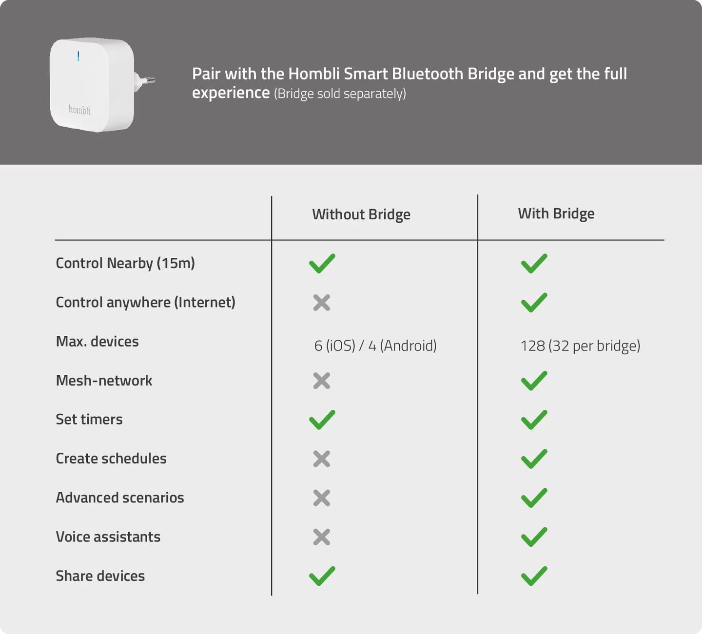 Lampade: Hombli Smart Outdoor Wall Light V2, White – Nuovo e nell'imballaggio originale da Niederuzwil venduto da S.J.21 2