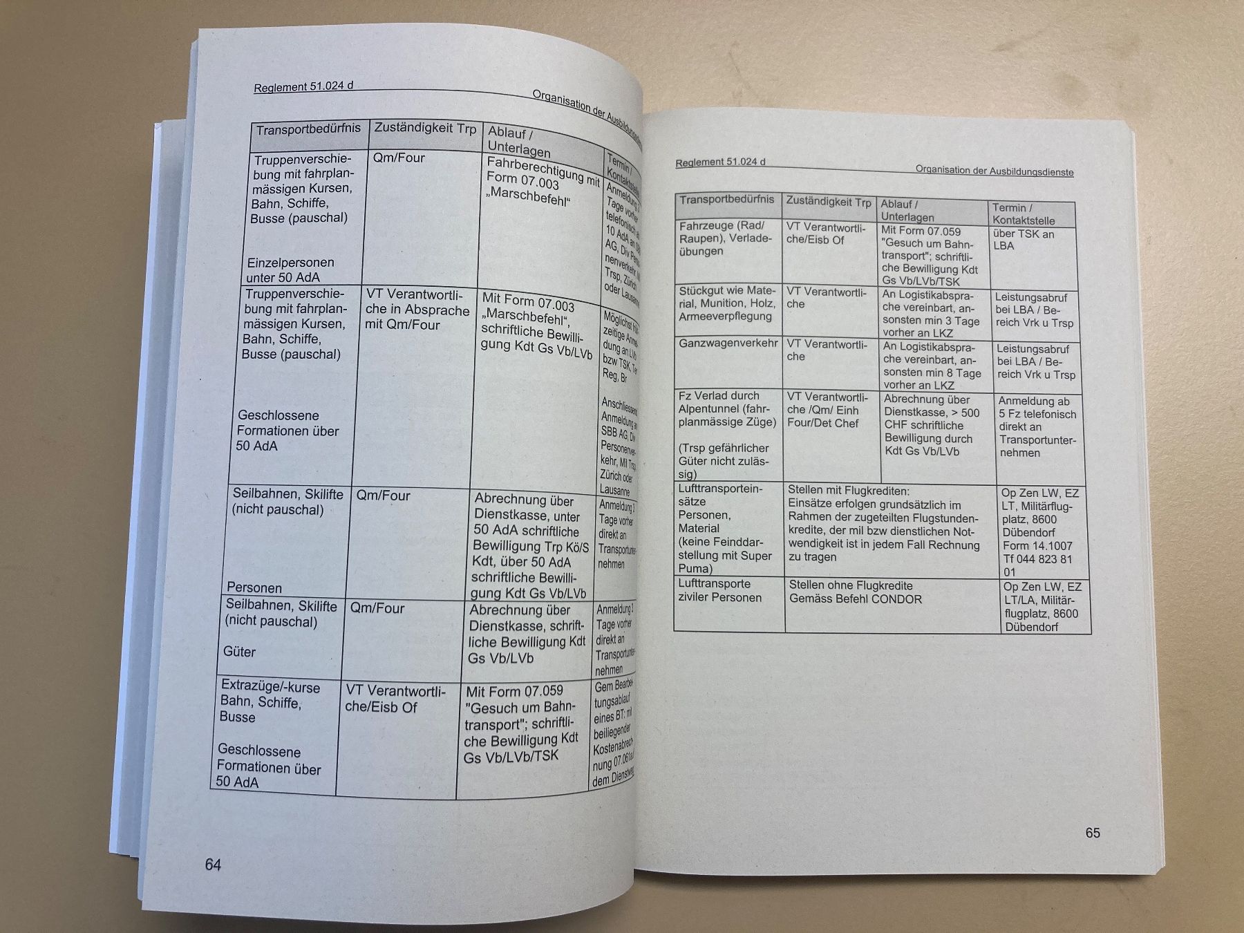 Bücher: Reglement: Organisation der Ausbildungsdienste - CH Armee – Gebraucht aus Brütten von Hst1 4