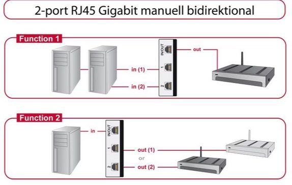 Laufwerke & Adapter: Delock Gigabit LAN Switchbox 2Port manuell – Gebraucht aus Kestenholz von Figaro56 1