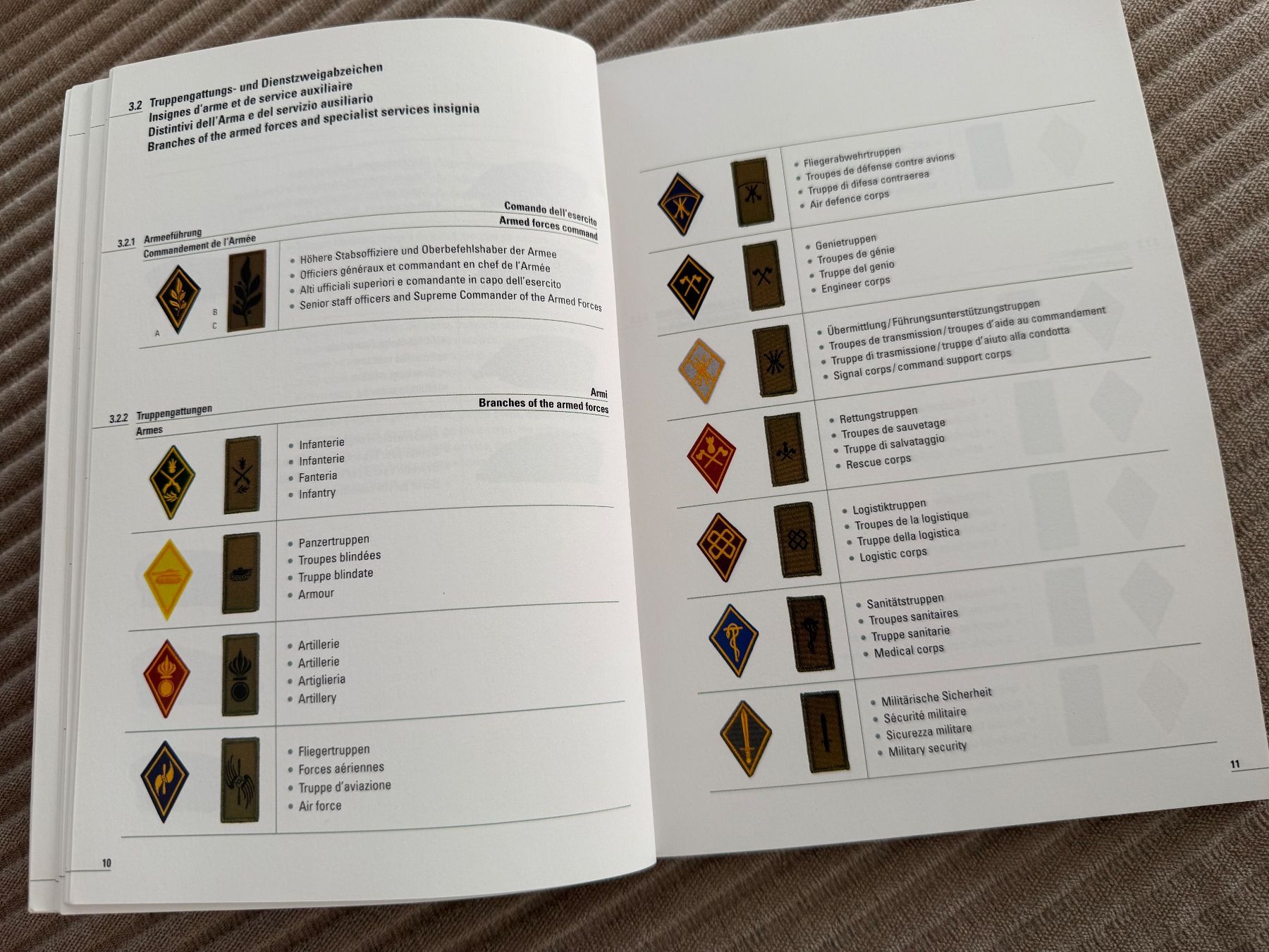 Libri: Reglement: Die Abzeichen der Schweizer Armee – Usato da Brütten venduto da Hst1 1