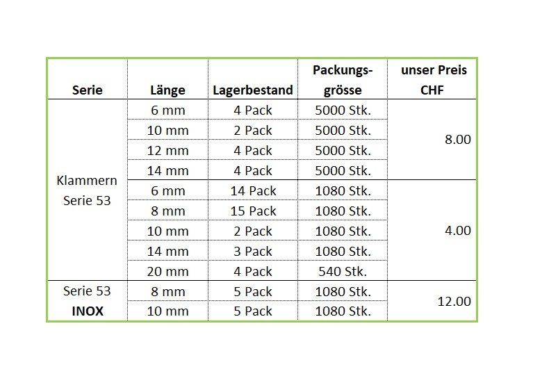 Tous les outils: Rapid E100 Elektrotacker – Neuf avec emballage d'origine à Kägiswil par pebart 4