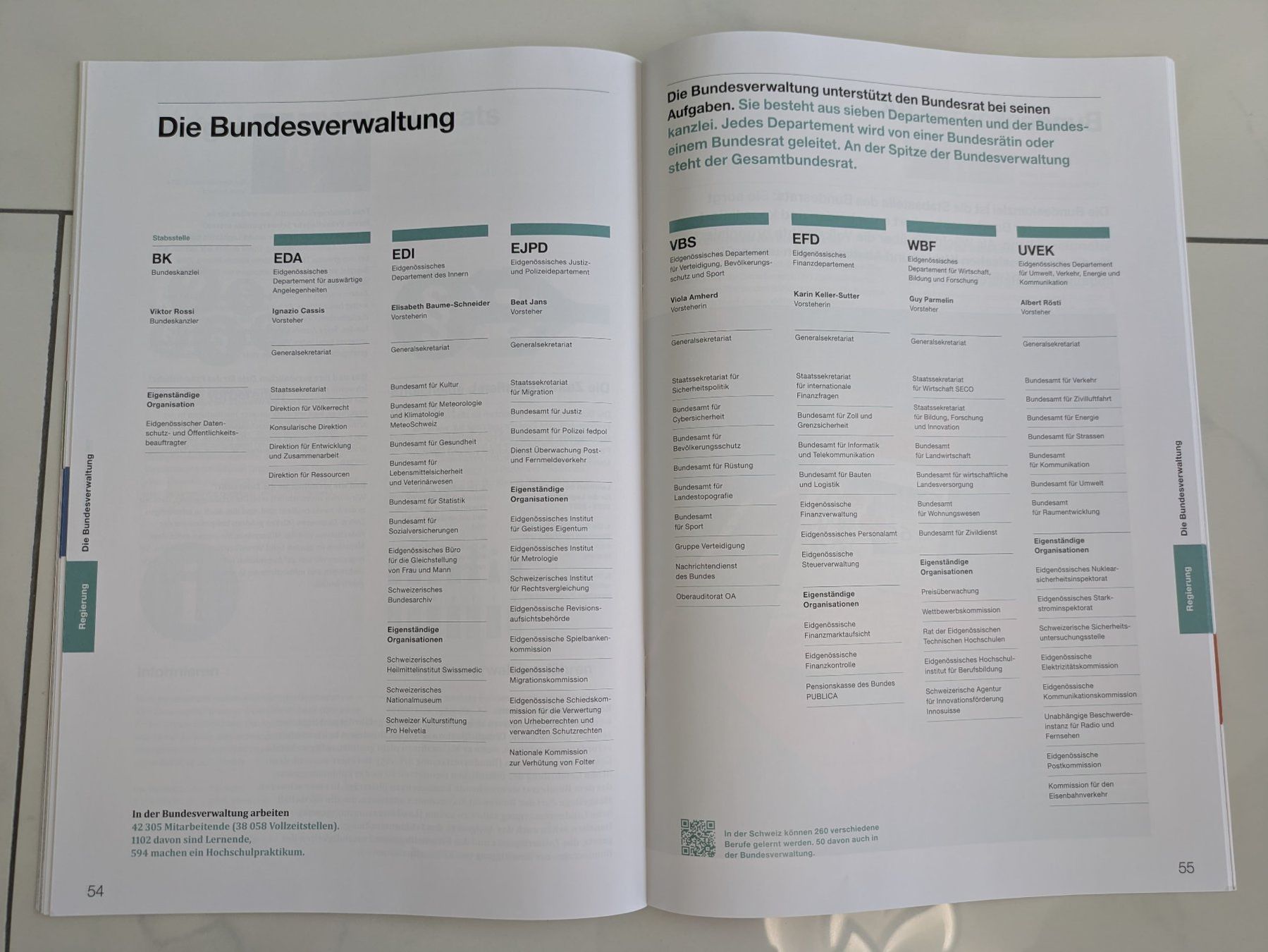 Riviste & Magazine: Der Bund kurz erklärt - 2024 – Nuovo (secondo la descrizione) da Uznach venduto da binmaley 5
