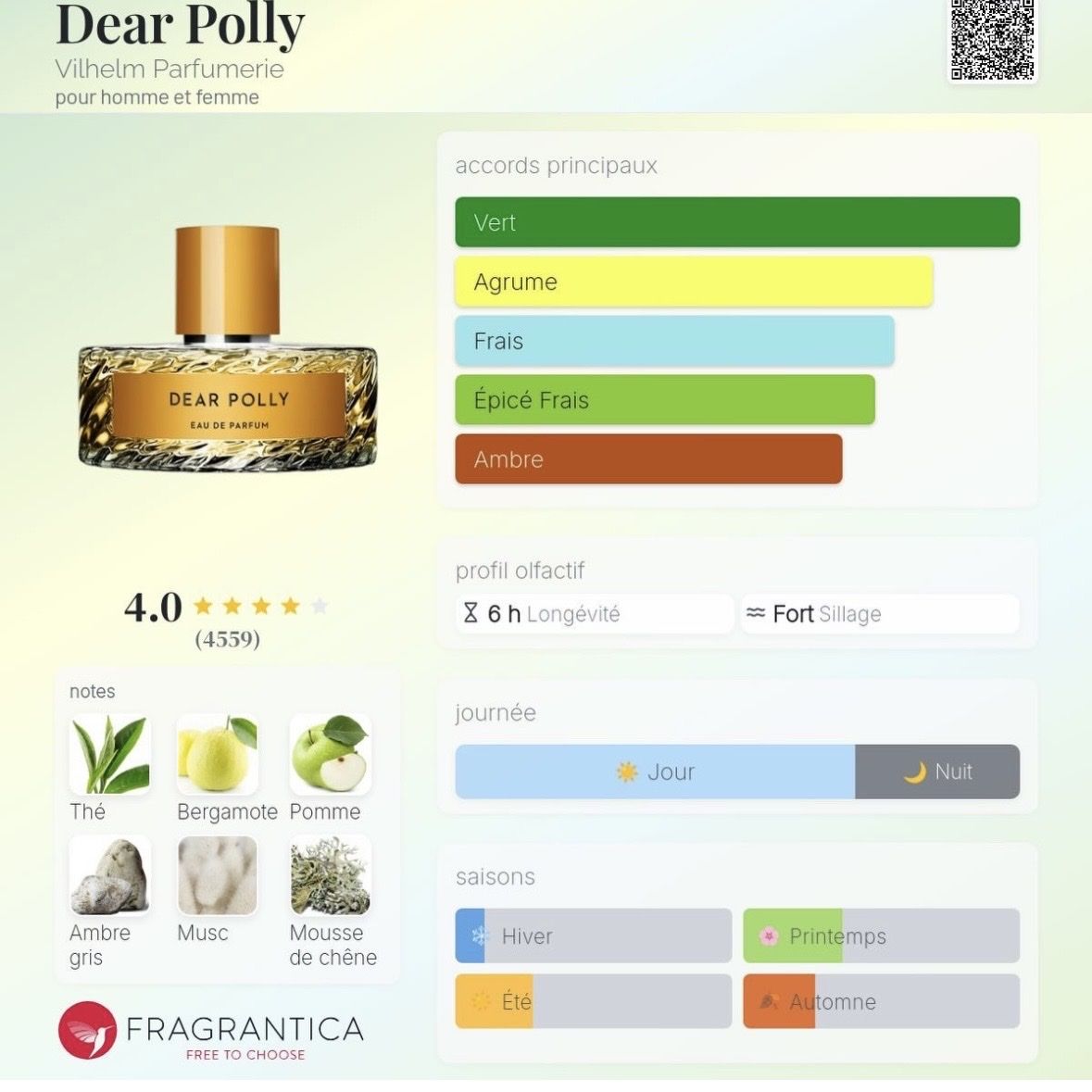 Profumi & Eau de Toilette: Vilhelm Parfumerie — Dear Polly, 2ml – Nuovo (secondo la descrizione) da Grône venduto da mat_jh8d 1