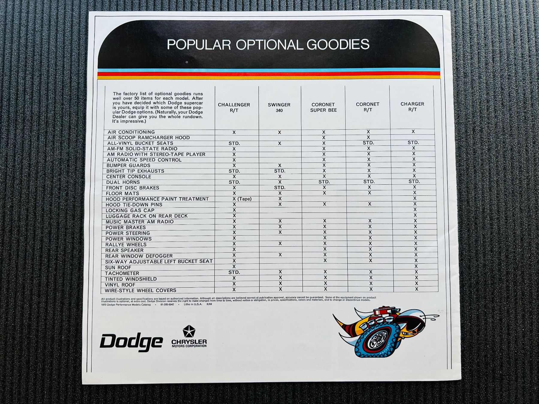 Dodge Documenti: Dodge Performance Original Brochure 1970 Challenger Charger – Usato da Herrliberg venduto da surfcafe 6