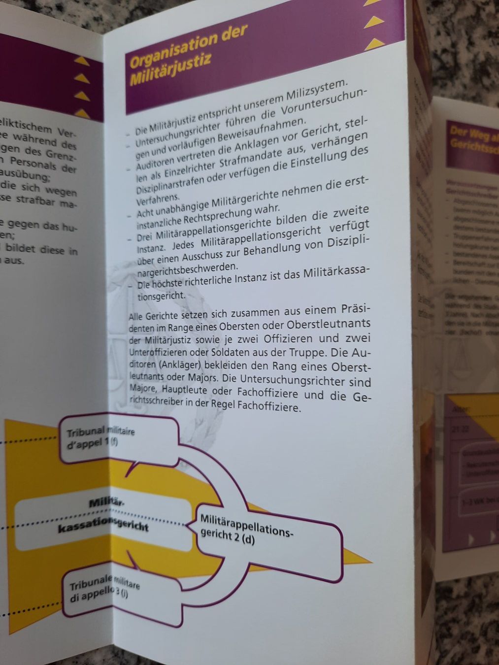 Libri: Herausforderung Militärjustiz – Nuovo (secondo la descrizione) da Ruswil venduto da Sammlergeist 1