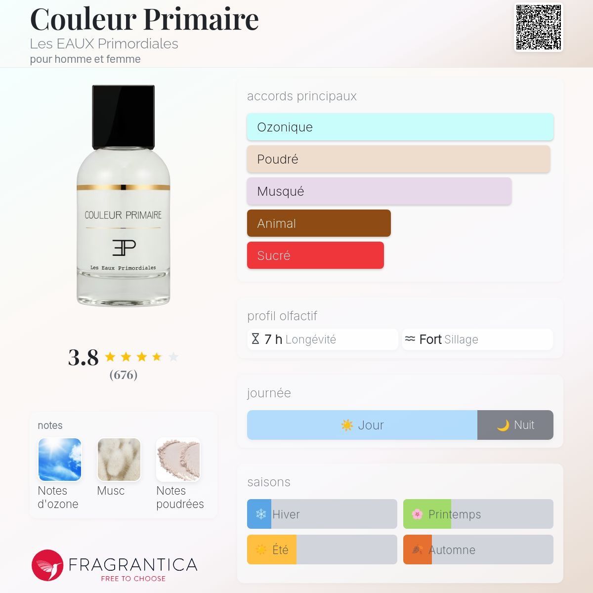 Profumi & Eau de Toilette: Couleur Primaire - 2ml Decant/Abfüllung – Nuovo e nell'imballaggio originale da Le Lignon venduto da bkaparfum 1