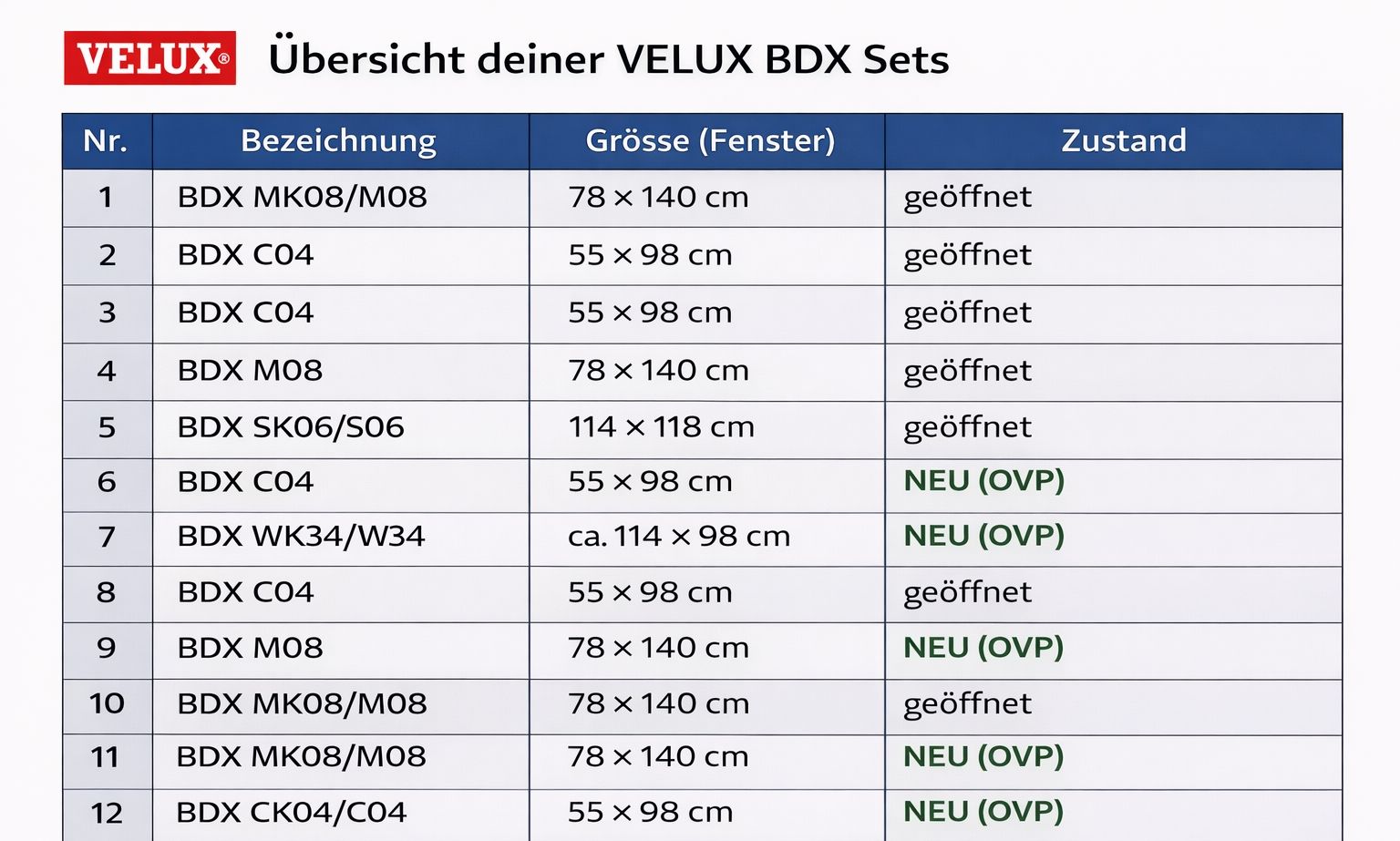 Finestre: VELUX BDX 2000 C04 / CK04 Dämmrahmen 5 Stück – Nuovo (secondo la descrizione) da Niederwil SG venduto da berger.niederwil
