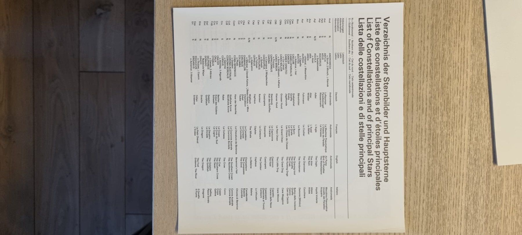 Cartoline: Sirius - Sternkarte - Carte céleste – Usato da Spiegel b. Bern venduto da sus_xj97 6