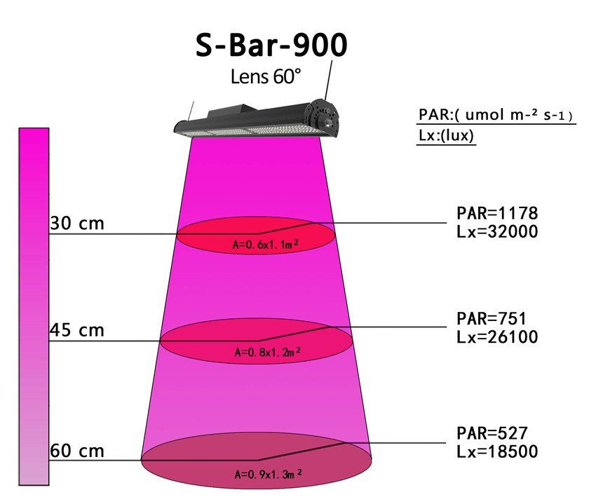 Lampen: LED Pflanzenlampe 90cm – Neu und originalverpackt aus Jens von 196_b2xc 1