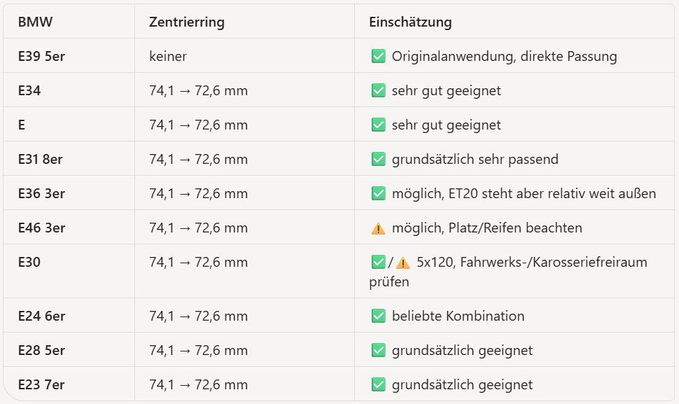 BMW Cerchioni: BMW BBS RC090 – Usato da Windisch venduto da Rementlich 7