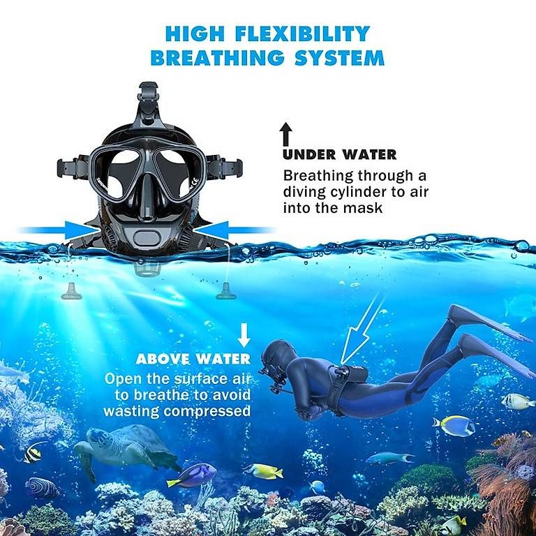 Pinne, Maschere & Boccagli: Smaco Erwachsene Scuba Tauchen Maske – Nuovo e nell'imballaggio originale da Malans GR venduto da BUYBEST-Schweiz 5