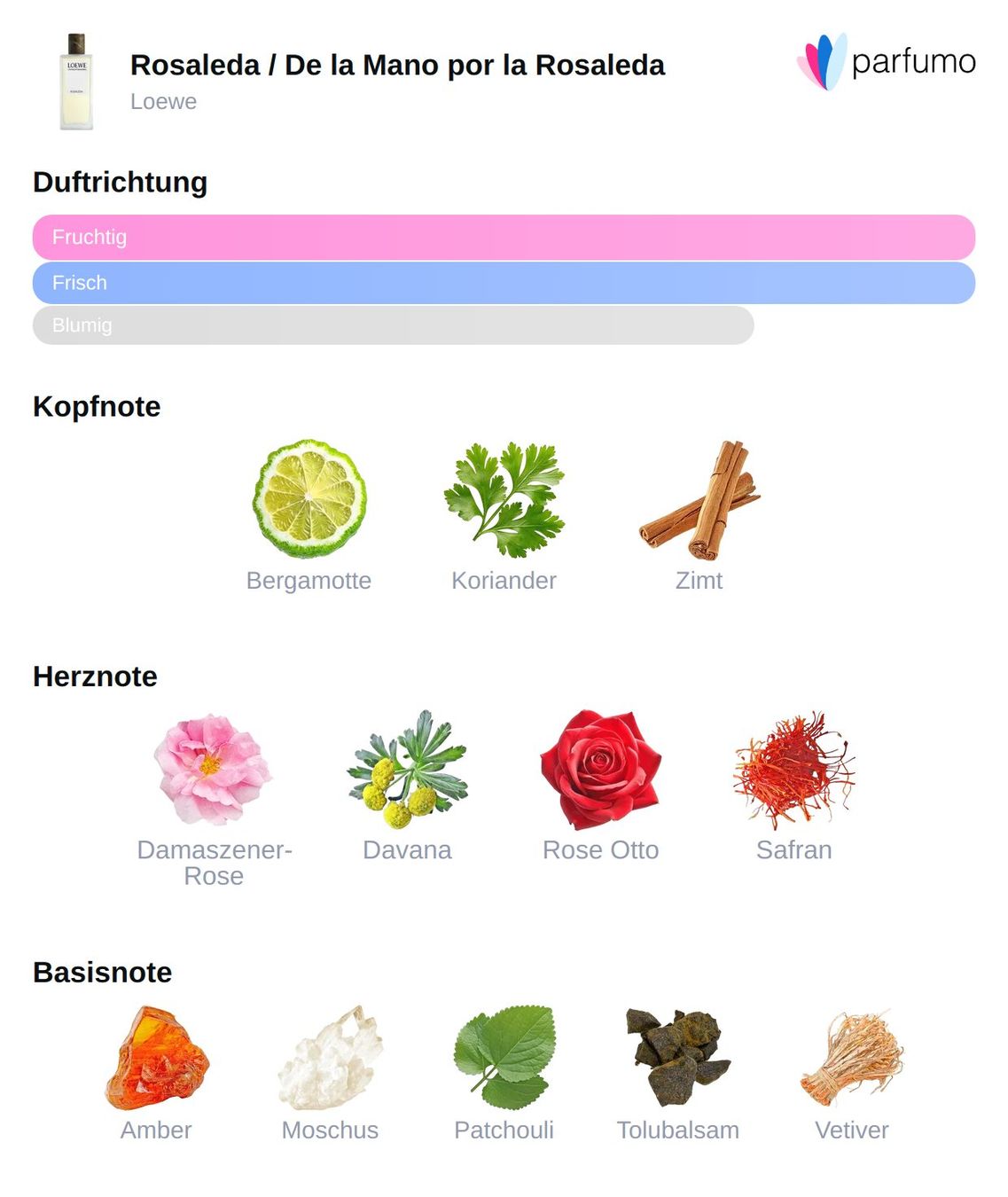 Loewe Parfum & Eau de Toilette: Loewe Rosaleda, 1.5ml Parfum Probe neu! – Neu und originalverpackt aus Winterthur von Bratwurstbrater 1
