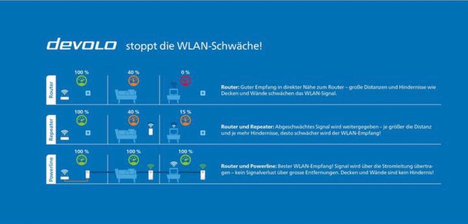 Devolo WiFi: Devolo Magic 1 WiFi Multiroom Kit 2-1-3 – Neuf (Voir description) à Unterentfelden par MacStutz 2