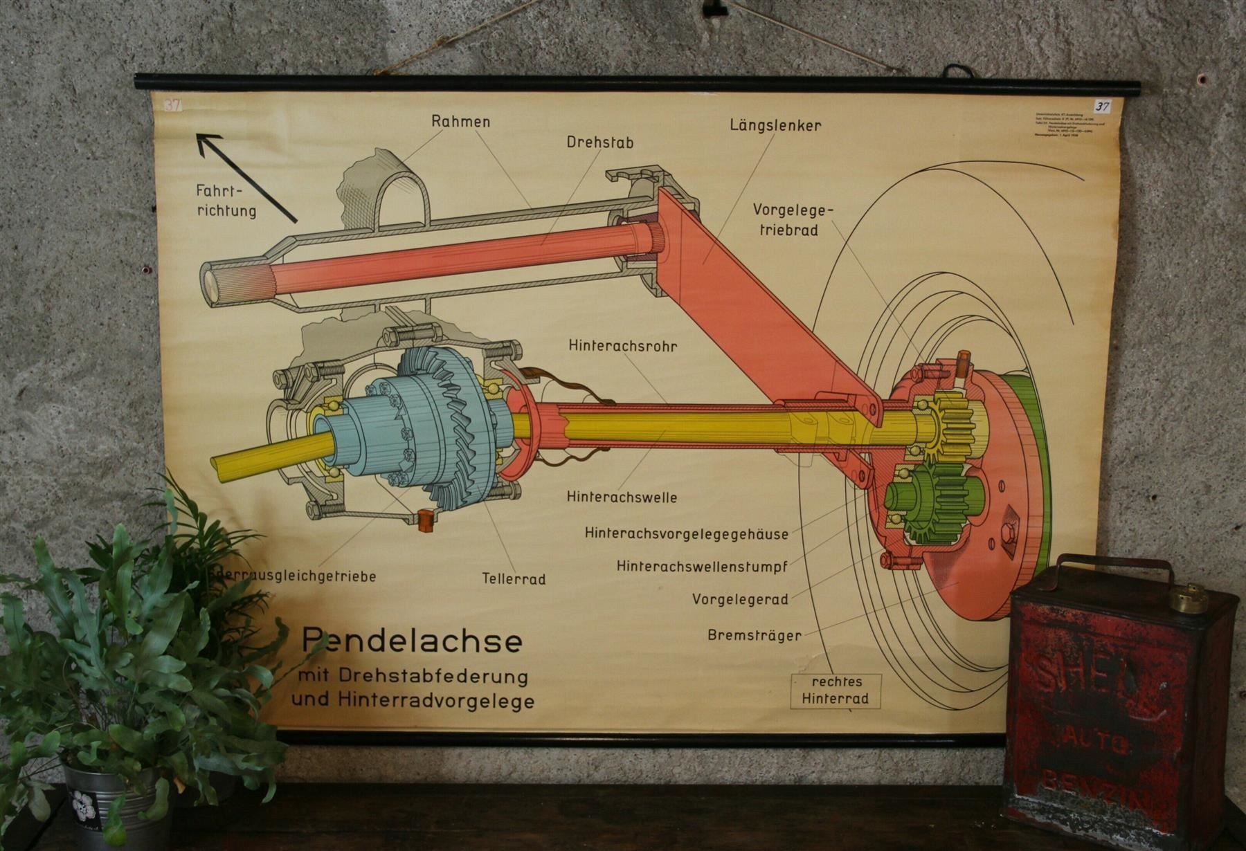 Posters & Illustrations: Schulwandbild "Pendelachse" – D'occasion à Birrwil par brandschatz_birrwil