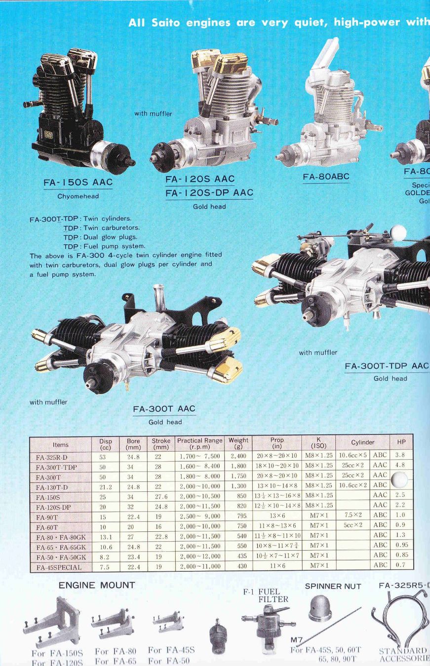 Documenti: Saito Modell Motor, Prospekt. – Usato da Pfäffikon ZH venduto da moswey6 1