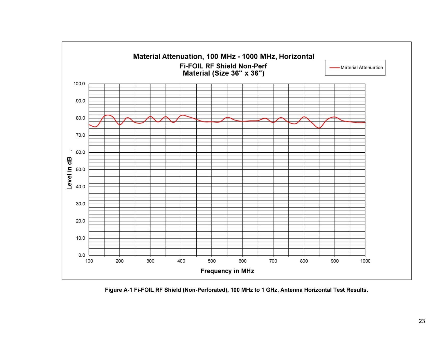 Ritocchi & pellicole di protezione: NSA-konforme RF / EMF / 5G Abschirmungsfolie – Nuovo (secondo la descrizione) da Dietlikon venduto da phi_j5l6 3
