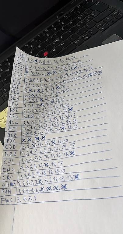 Panini Carte collezionabili: Panini Sticker 2026 Doppelten-Liste – Nuovo (secondo la descrizione) da Liestal venduto da arl_6tv7 1