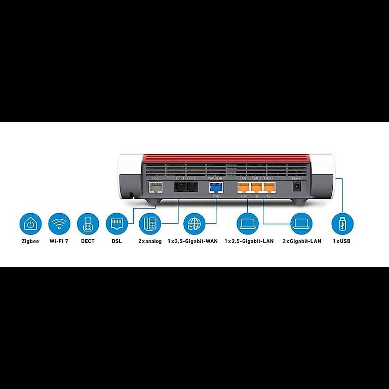 Modem & Router: FRITZ! Box 7690 International – Usato da Untereggen venduto da momoontour 1