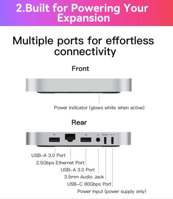 Docking station: Beelink EX Mate mini 80Gbps Dock for Mac mini M4 NEU – Nuovo e nell'imballaggio originale da Thun venduto da videogeek 9