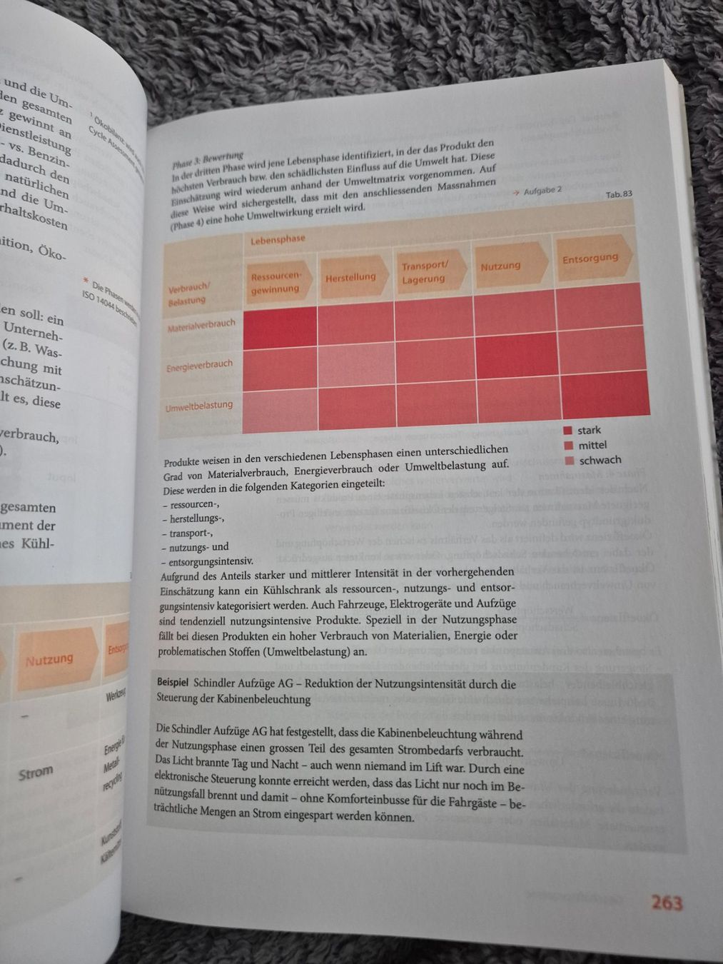 Libri: Betriebswirtschafr verstehen – Nuovo (secondo la descrizione) da Reigoldswil venduto da lus_76dn 2