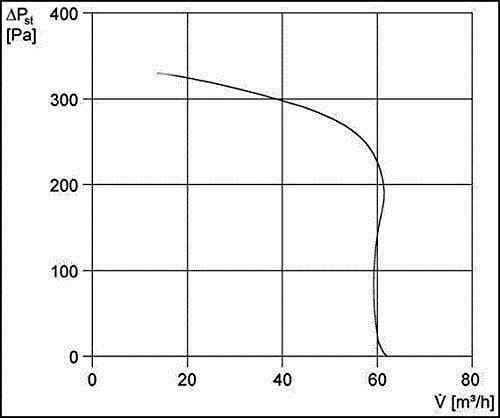 Ventilateurs: Maico Ventilatoreinsatz Standard ER60 – Neuf avec emballage d'origine à Bottighofen par zaap 3