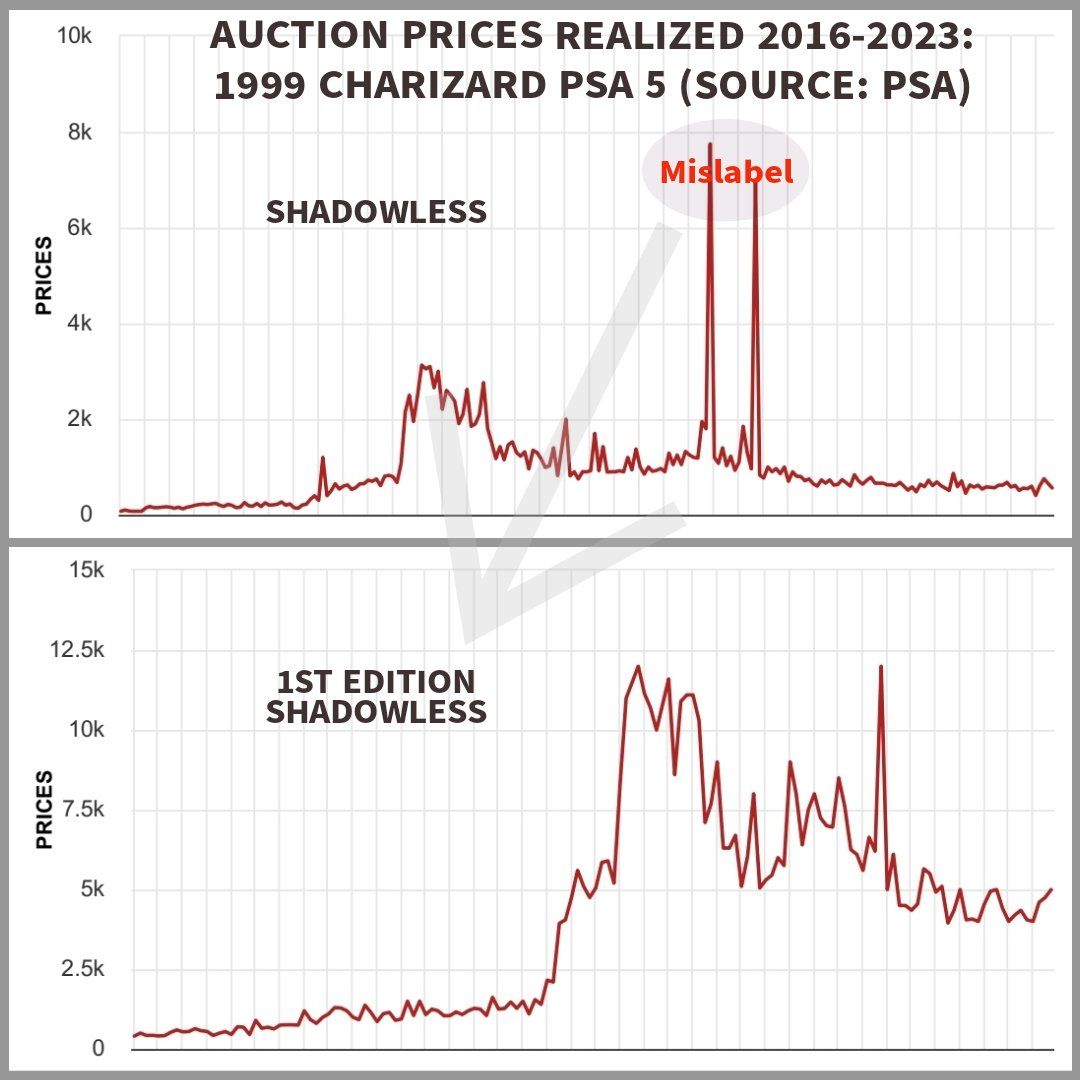 Pokémon Sammelbilder & Trading cards: Charizard 1st Edition Shadowless *PSA MISLABEL* – Gebraucht aus Zuerich von Eric1389 5