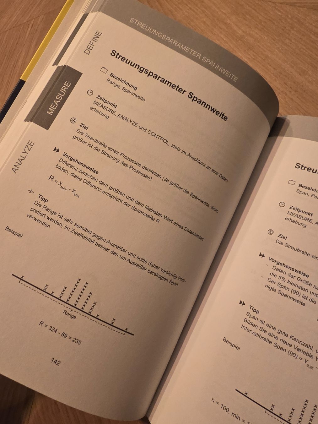 Libri: Six Sigma + Lean Toolset Book - Boost Your Productivity! – Usato da Zürich venduto da Dani.M6 4