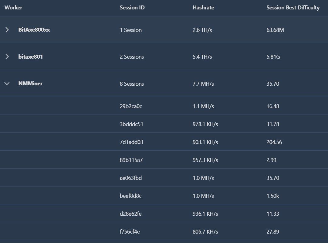 Coin Miner: NMminer "Farm" mit 8 Minern – Gebraucht aus Frutigen von floydian83 1
