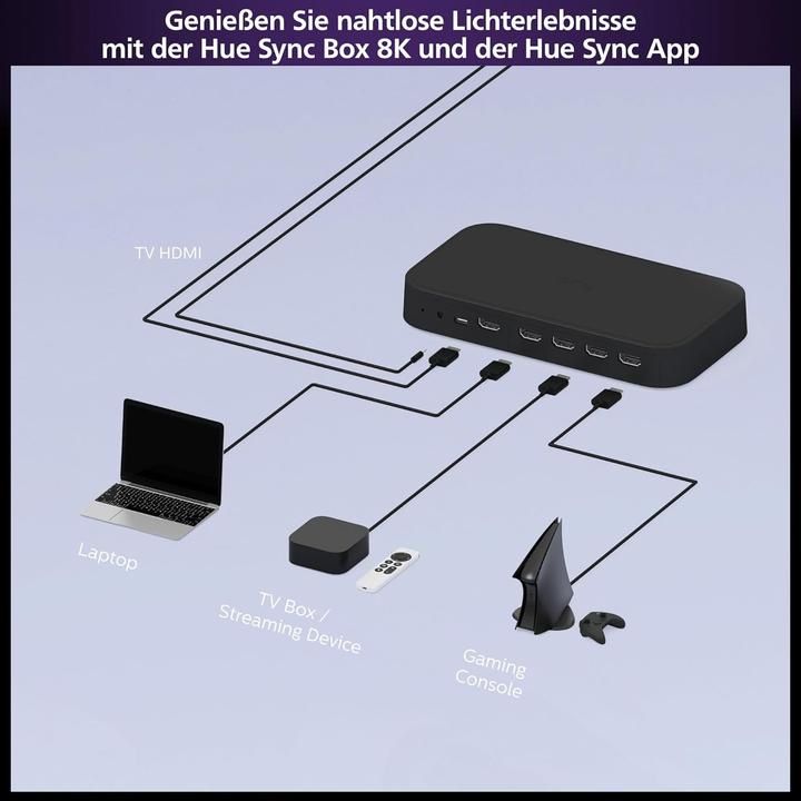 Philips Lampade: Philips HUE TV Play komplett Set – Nuovo e nell'imballaggio originale da Luzern venduto da lang30 9
