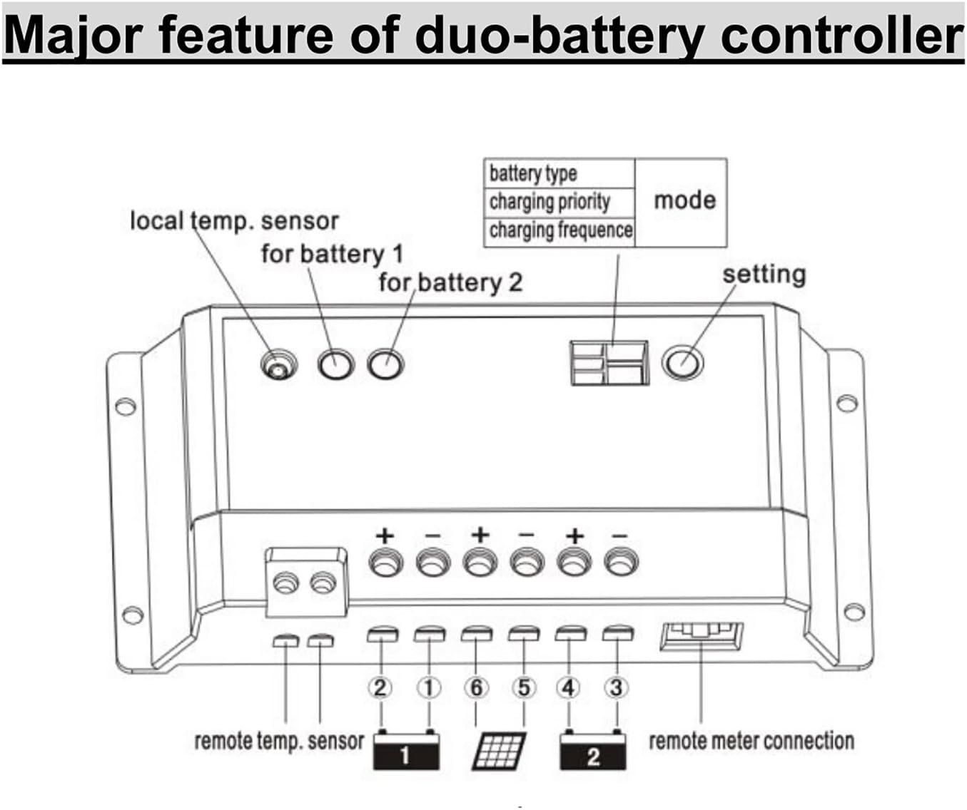 Akkus & Batterien: Dual Battery 20A Solar Charge Controller 12/24V – Neu und originalverpackt aus Ostermundigen von albasolar 5