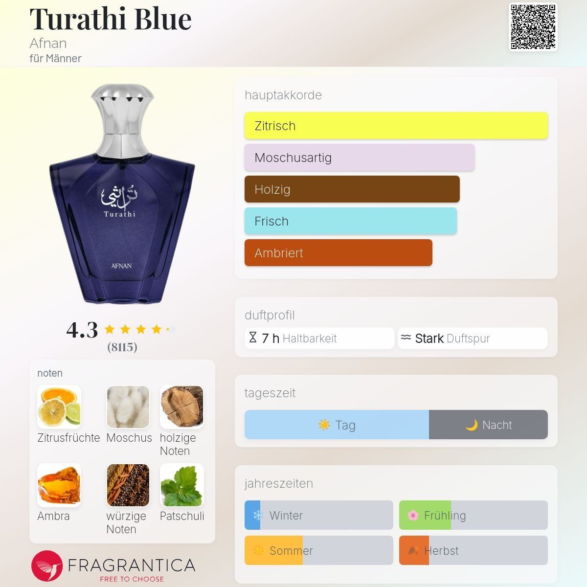 Profumi & Eau de Toilette: Afnan Turathi (Blue) 5 ml – Nuovo (secondo la descrizione) da Zürich venduto da msmx 2