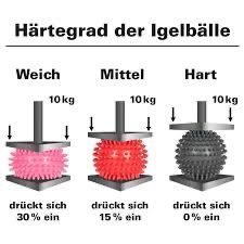 Dispositivi per massaggi: Igel-Ball hart, 5er Set – Nuovo e nell'imballaggio originale da Rütihof venduto da t-space 1