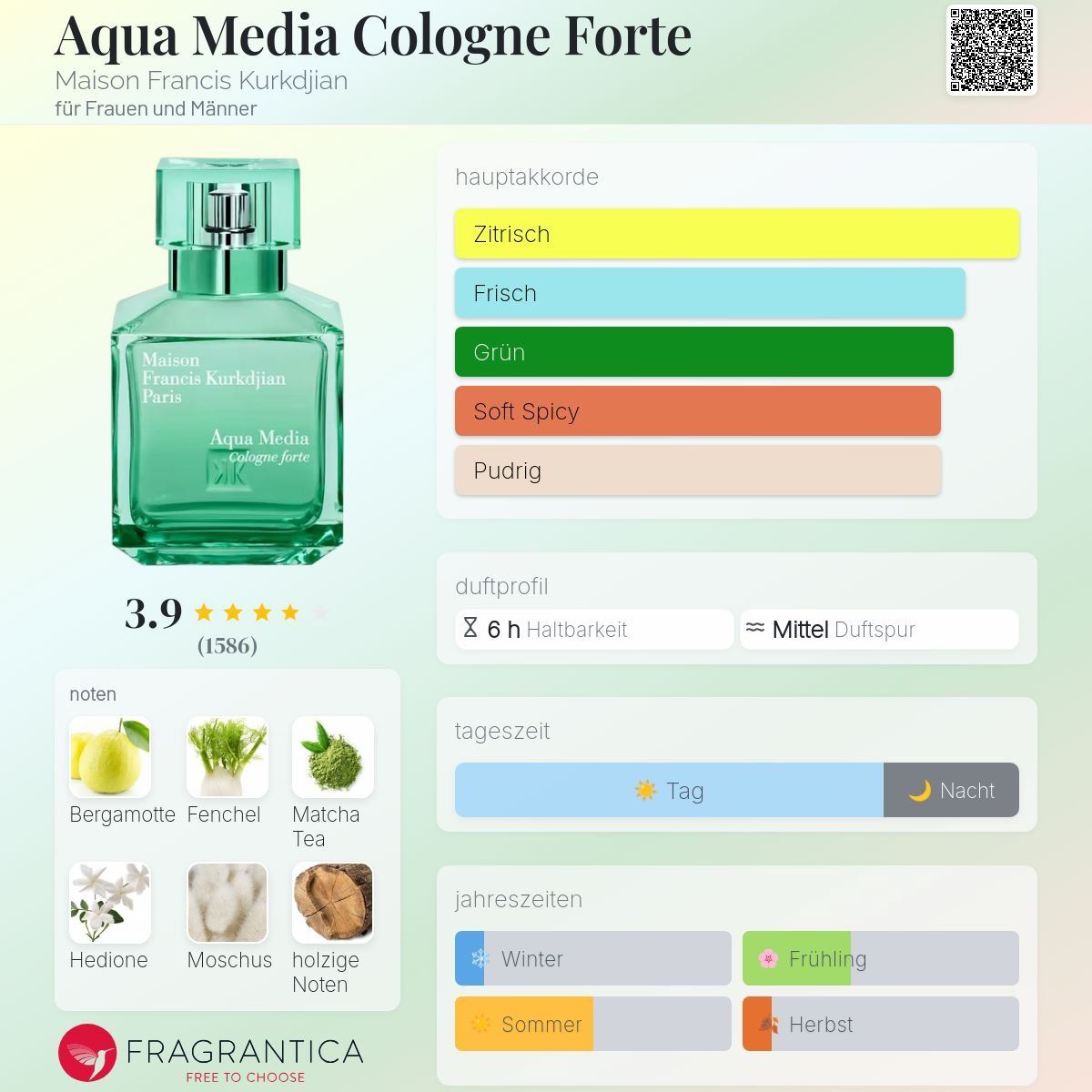Kurkdjian Profumi & Eau de Toilette: MFK Aqua media cologne forte, 2ml – Nuovo (secondo la descrizione) da Jonen venduto da Juliette_St 1