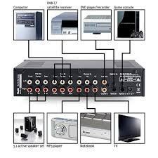 Teufel Récepteurs: Teufel DecoderStation 5 – D'occasion à Novazzano par cri_kd9t 2