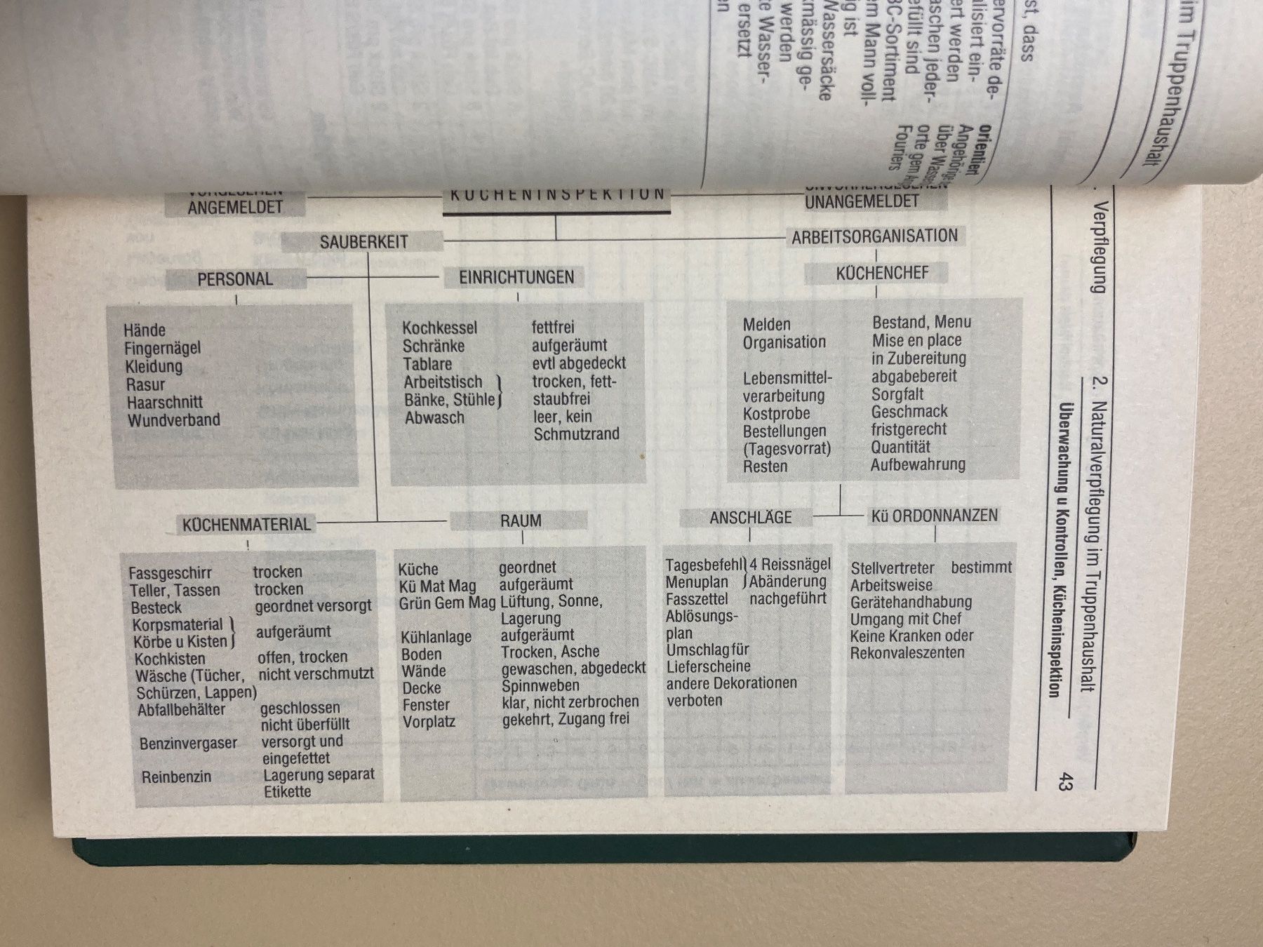Bücher: Reglement: Fourier-Anleitung - Schweizer Armee – Gebraucht aus Brütten von Hst1 6